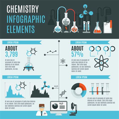 Chemistry Infographic Template